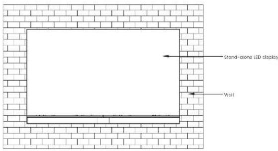 Stand-alone LED display Wall