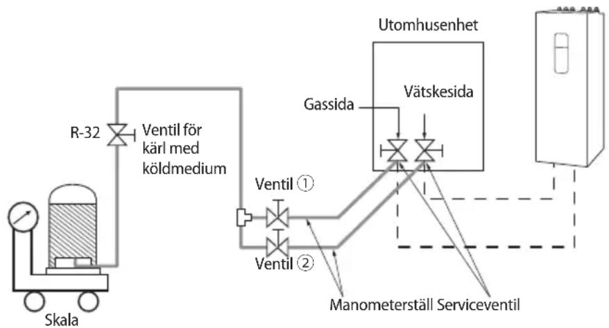 SAMSUNG AE060CXEDEG - Samla in kylmedel i ett kylmedelskarl innan nedpumpningen - 1