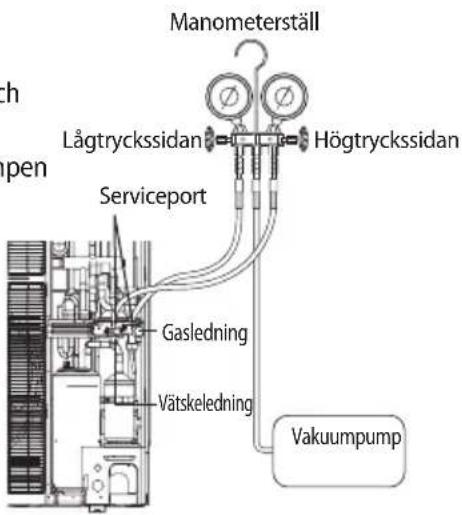 Manometerställ Lågtryckssidan Högtryckssidan Serviceport Gasledning Vätskeledning Vakuumpump