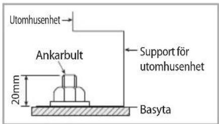 Utomhusenhet Ankarbult 20mm Support för utomhusenhet Basyta