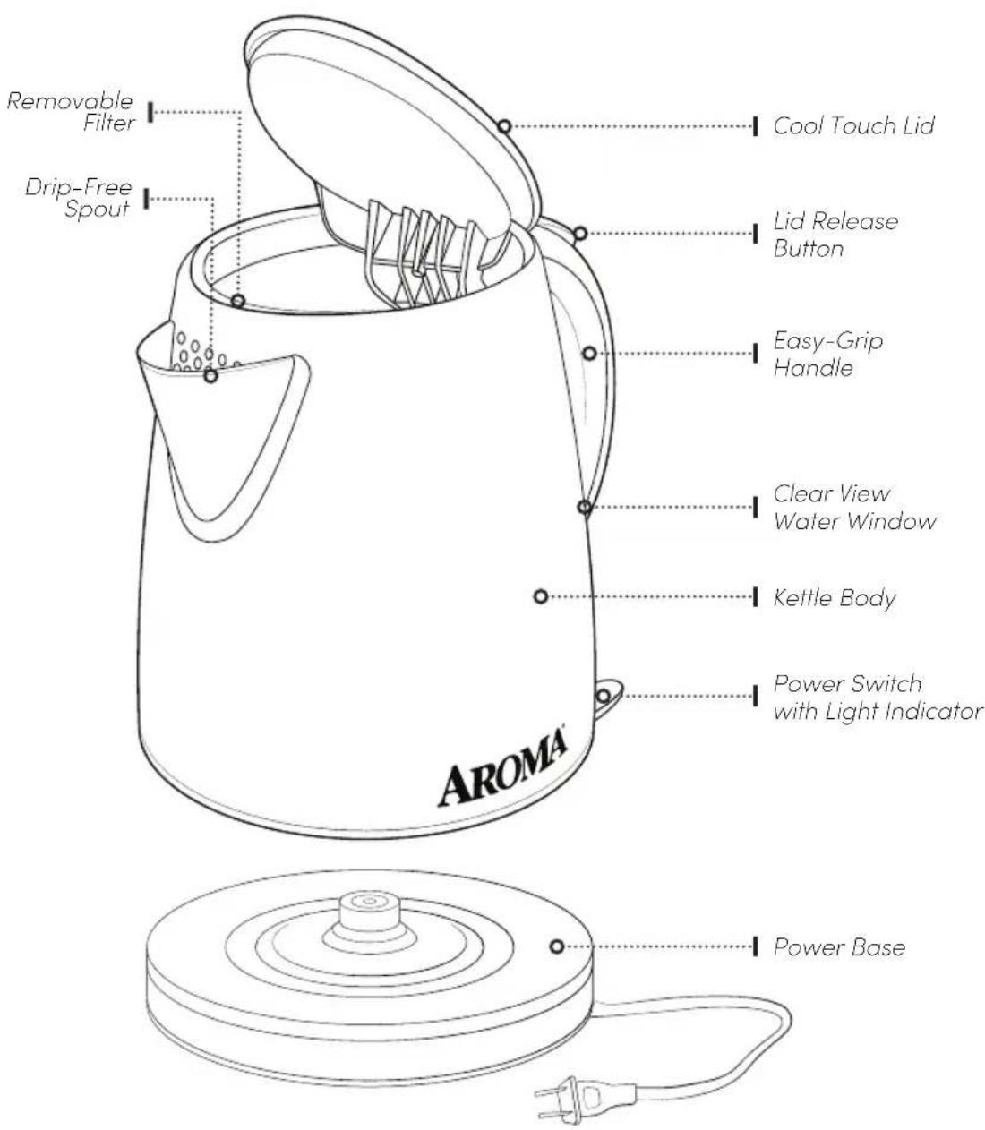 Aroma AWK-267SB - Parts Identification - 1