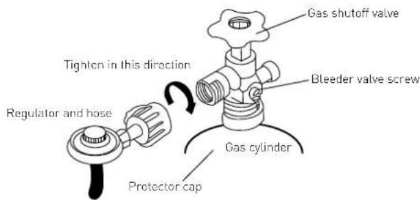 Tighten in this direction Regulator and hose Protector cap Gas shutoff valve Bleeder valve screw Gas cylinder