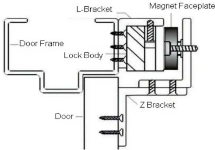 Door Frame L-Bracket Magnet Faceplate Lock Body Z Bracket Door