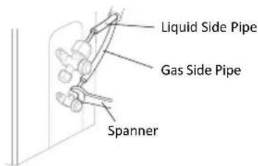 Liquid Side Pipe Gas Side Pipe Spanner