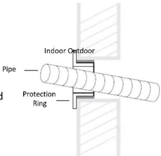 Indoor Outdoor Pipe Protection Ring