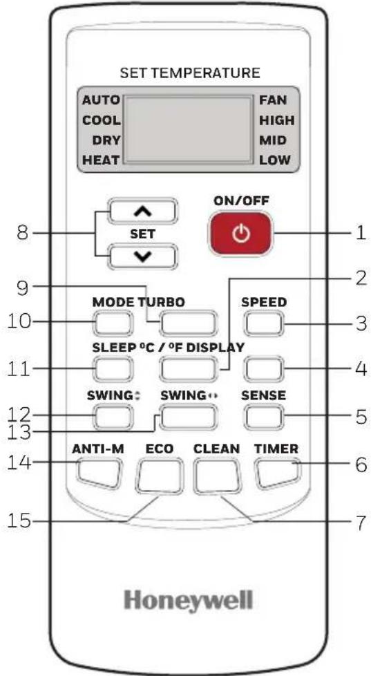 SET TEMPERATURE AUTO COOL DRY HEAT FAN HIGH MID LOW ON/OFF SET SET MODE TURBO SPEED SLEEP °C / °F DISPLAY SWING: SWING++ SENSE ANTI-M ECO CLEAN TIMER Honeywell