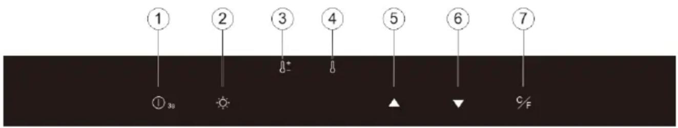 ① ② ③ ④ ⑤ ⑥ ⑦ ① 3s #- ▲ ▼ %F