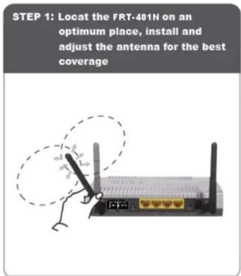 STEP 1: Locat the FRT-401N on an optimum place, install and adjust the antenna for the best coverage