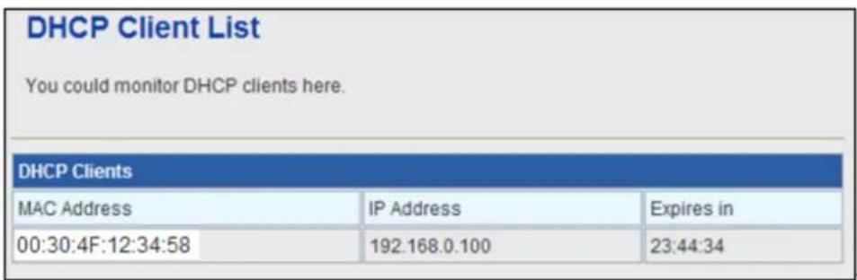 DHCP Client List You could monitor DHCP clients here. DHCP Clients MAC Address IP Address Expires in 00:30:4F:12:34:58 192.168.0.100 23:44:34