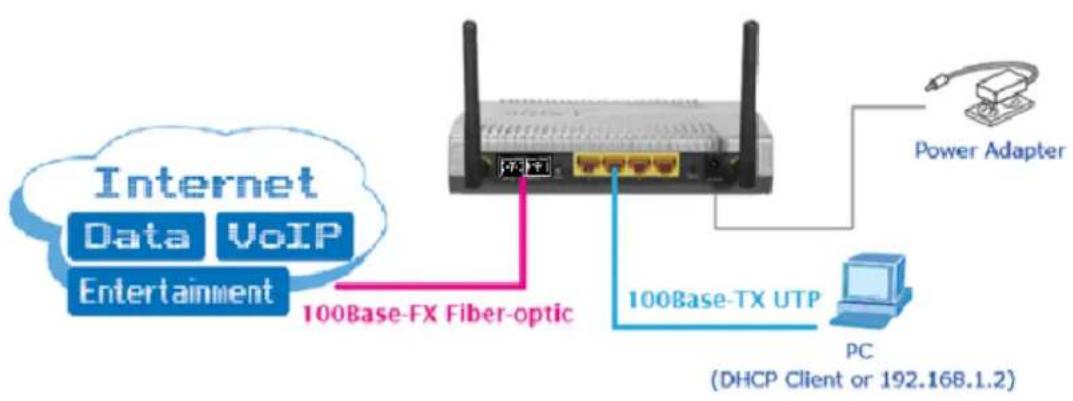 Planet FRT-401S15 - Hardware Installation - 3