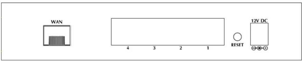 WAN 4 3 2 1 RESET 12V DC
