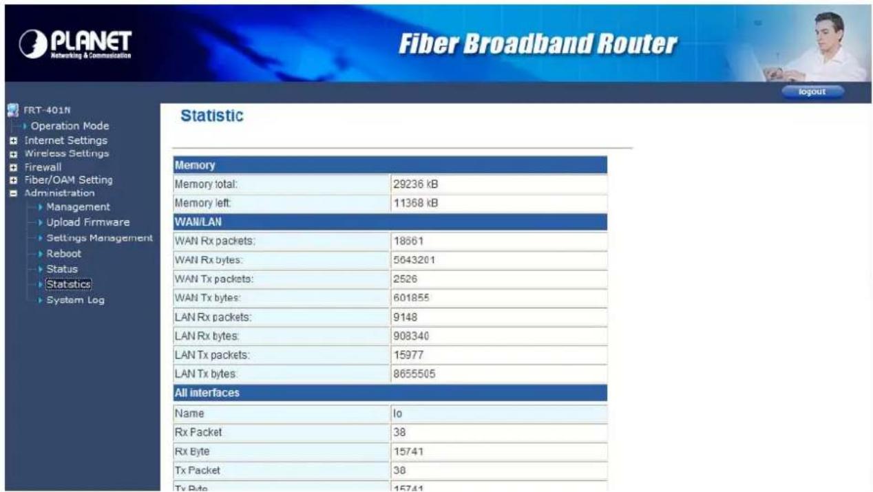 FRT-401N Operation Mode Internet Settings Wireless Settings Firewall Fiber/OAM Setting Administration Management Upload Firmware Settings Management Reboot Status Statistics System Log Fiber Broadband Router logout Statistic Memory Memory total: 29236 kB Memory left: 11368 kB WAN/LAN WAN Rx packets: 18561 WAN Rx bytes: 5643201 WAN Tx packets: 2526 WAN Tx bytes: 601855 LAN Rx packets: 9148 LAN Rx bytes: 908340 LAN Tx packets: 15977 LAN Tx bytes: 8655505 All interfaces Name lo Rx Packet 38 Rx Byte 15741 Tx Packet 38 Tx Byte 15741