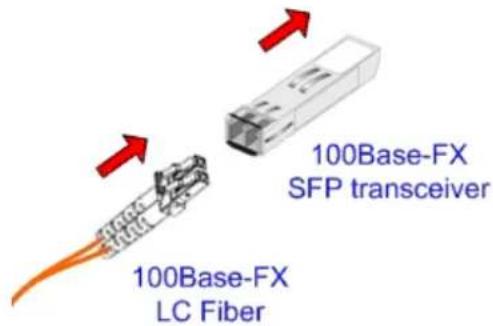 100Base-FX SFP transceiver 100Base-FX LC Fiber