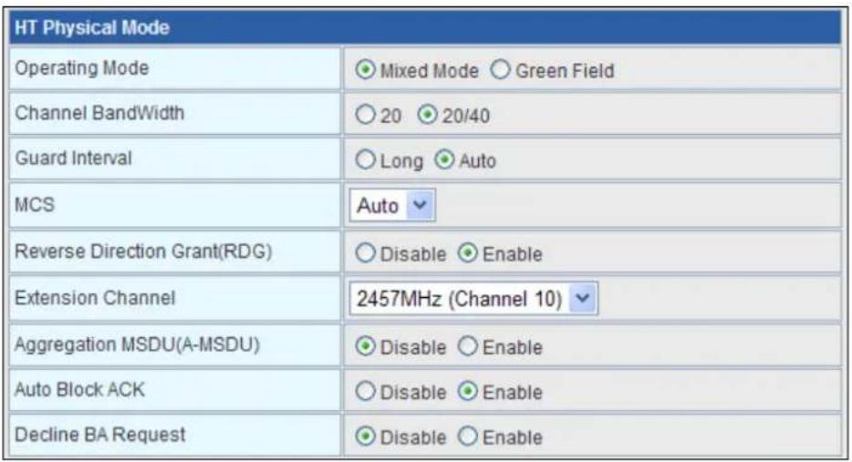 HT Physical Mode Operating Mode Mixed Mode Green Field Channel BandWidth 20 20/40 Guard Interval Long Auto MCS Auto Reverse Direction Grant(RDG) Disable Enable Extension Channel 2457MHz (Channel 10) Aggregation MSDU(A-MSDU) Disable Enable Auto Block ACK Disable Enable Decline BA Request Disable Enable