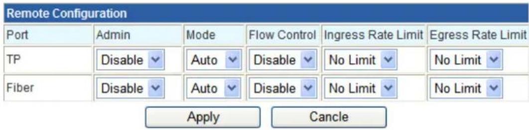 Remote Configuration Port Admin Mode Flow Control Ingress Rate Limit Egress Rate Limit TP Disable Auto Disable No Limit No Limit Fiber Disable Auto Disable No Limit No Limit Apply Cancel