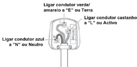 Meireles MFA 100 W.2 - Substituição de fichas (Reino Unido e Irlanda apenas) - 1
