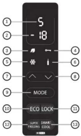 1 2 3 5 7 9 10 12 5 -18 4 6 8 MODE ECO LOCK SUPER SMART COOL FREEZING
