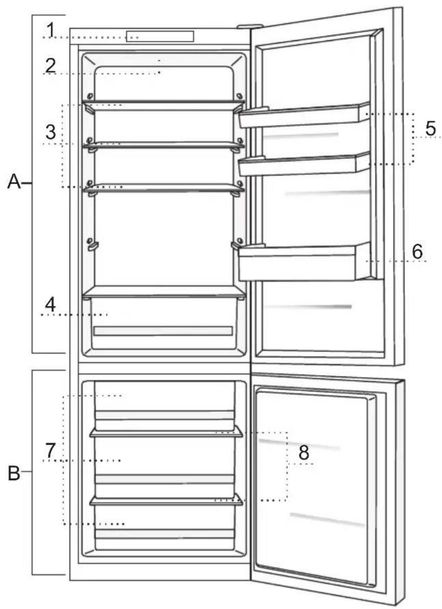 1 2 3 A- 4 5 6 7 B- 8
