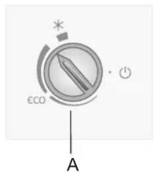 εCO A