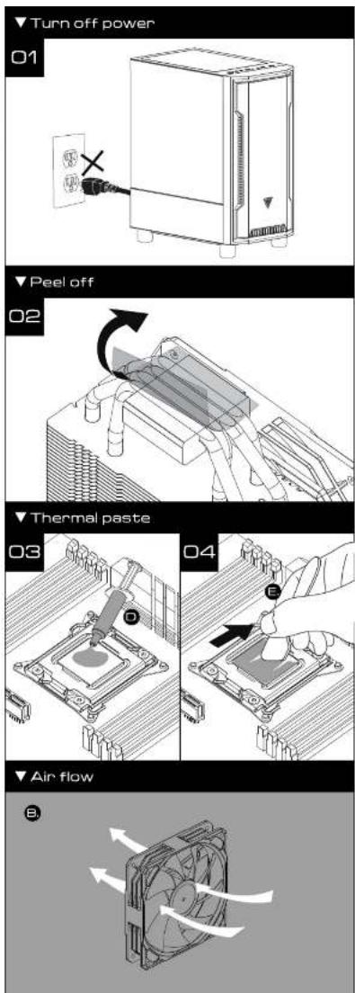 Turn off power 01 Peel off 02 Thermal paste 03 04 Air flow