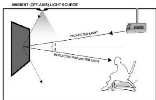 Elite ProAV Evanesce Tab-Tension - Correct Installation Examples - 1