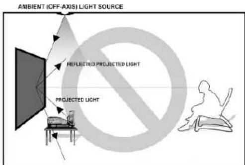 Elite ProAV Evanesce Tab-Tension - Incorrect Installation Examples - 2