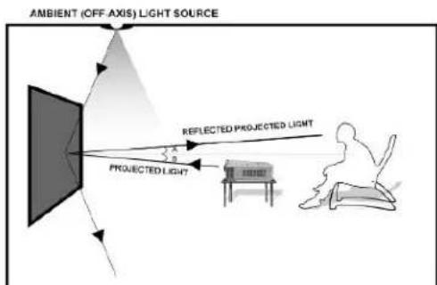 Elite ProAV Evanesce Tab-Tension - Correct Installation Examples - 2