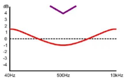 DRAWMER 1972 - SHAPE - 3