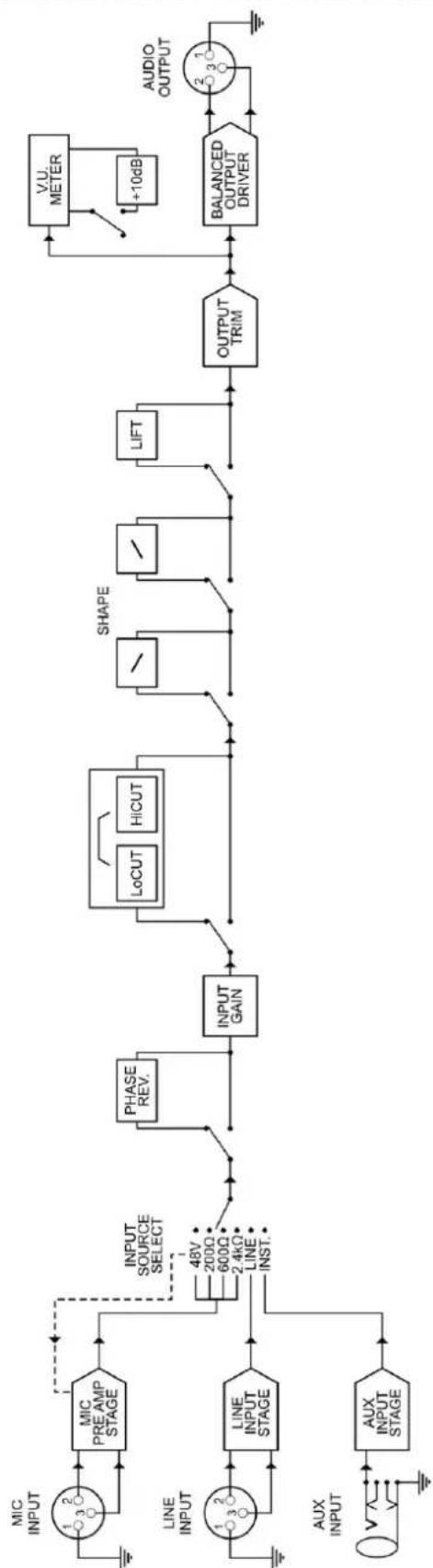 DRAWMER 1972 - BLOCK DIAGRAM - 1