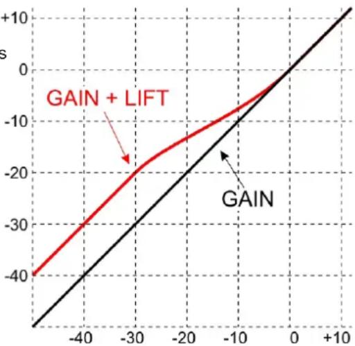 DRAWMER 1972 - LIFT - 1
