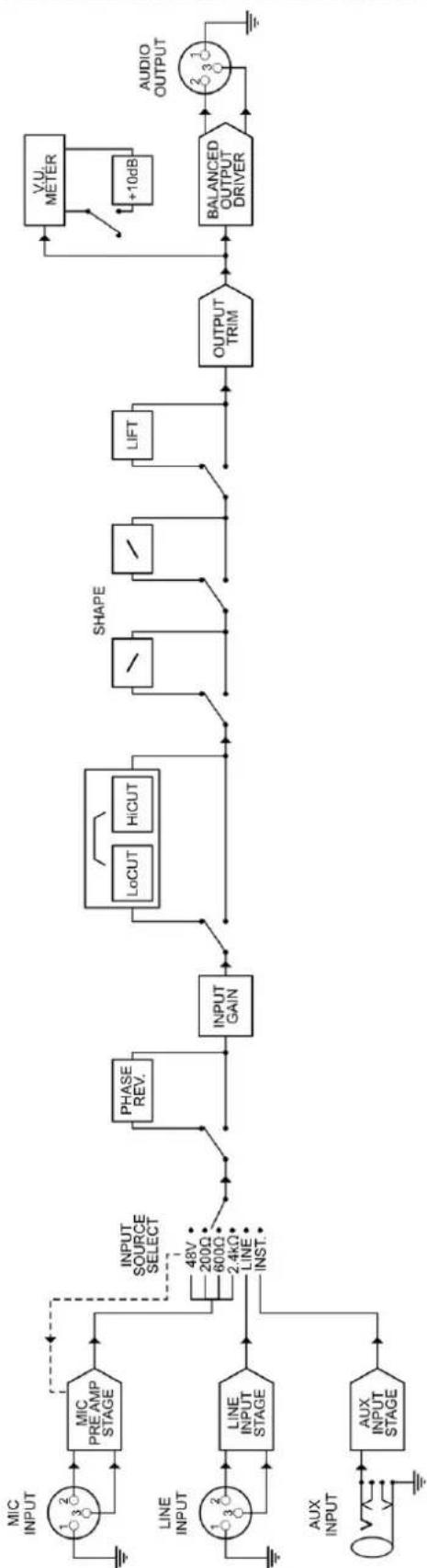 DRAWMER 1972 - BLOCK DIAGRAM - 2