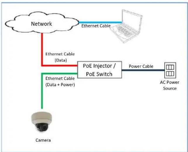 ACTi A820 - Step 4: Connect to Network - 1