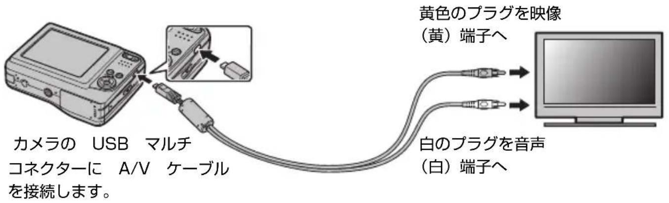 FUJIFILM FinePix AX600 - テレビに接続する - 1