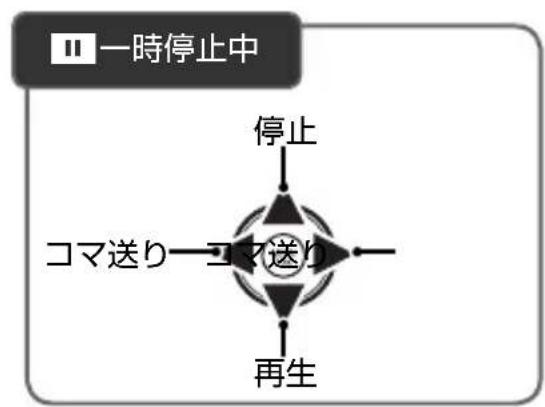 FUJIFILM FinePix AX600 - 動画再生時の操作方法について - 2