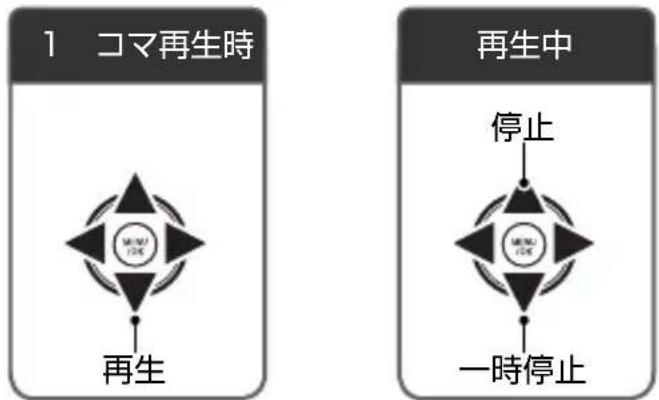 FUJIFILM FinePix AX600 - パノラマ再生時の操作方法について - 1