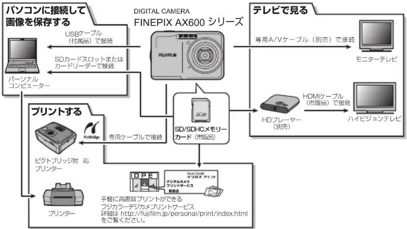 FUJIFILM FinePix AX600 - 別売アクセサリー - 1