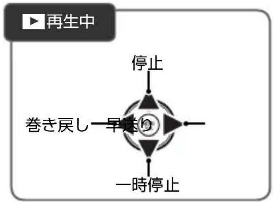 FUJIFILM FinePix AX600 - 動画再生時の操作方法について - 1