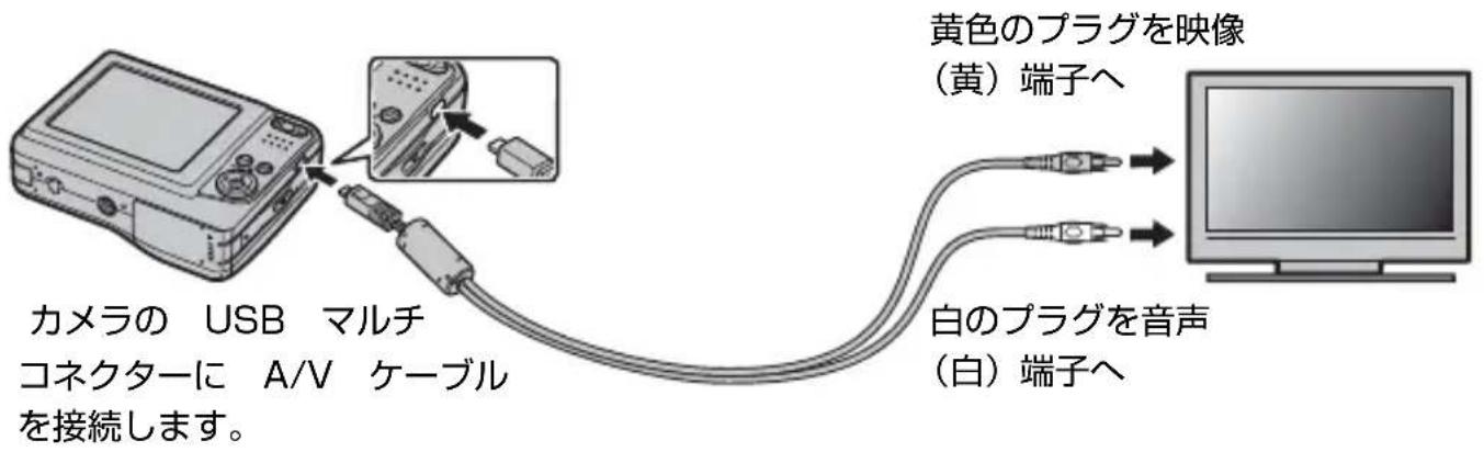 FUJIFILM FinePix AV240 - テレビに接続する - 1