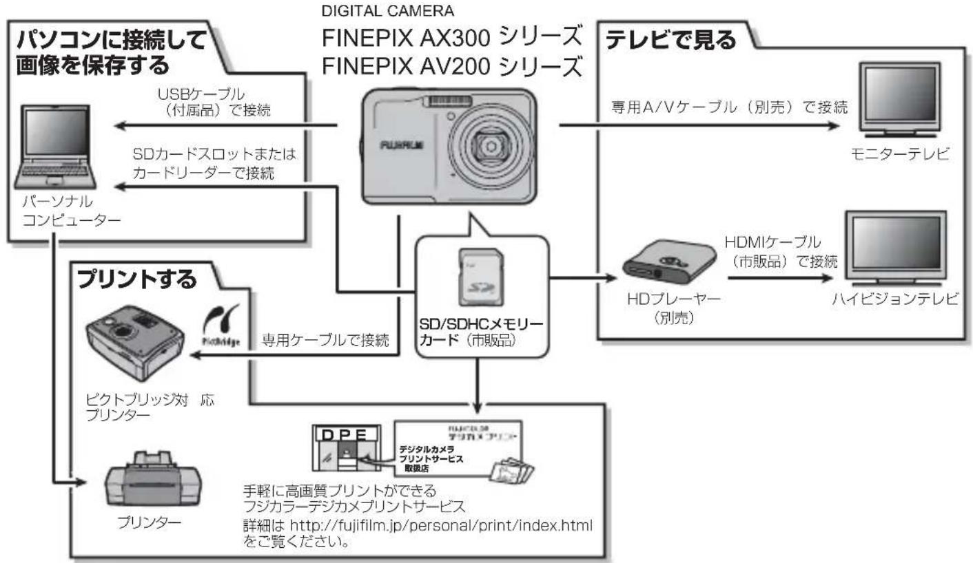 FUJIFILM FinePix AV240 - 別売アクセサリー - 1