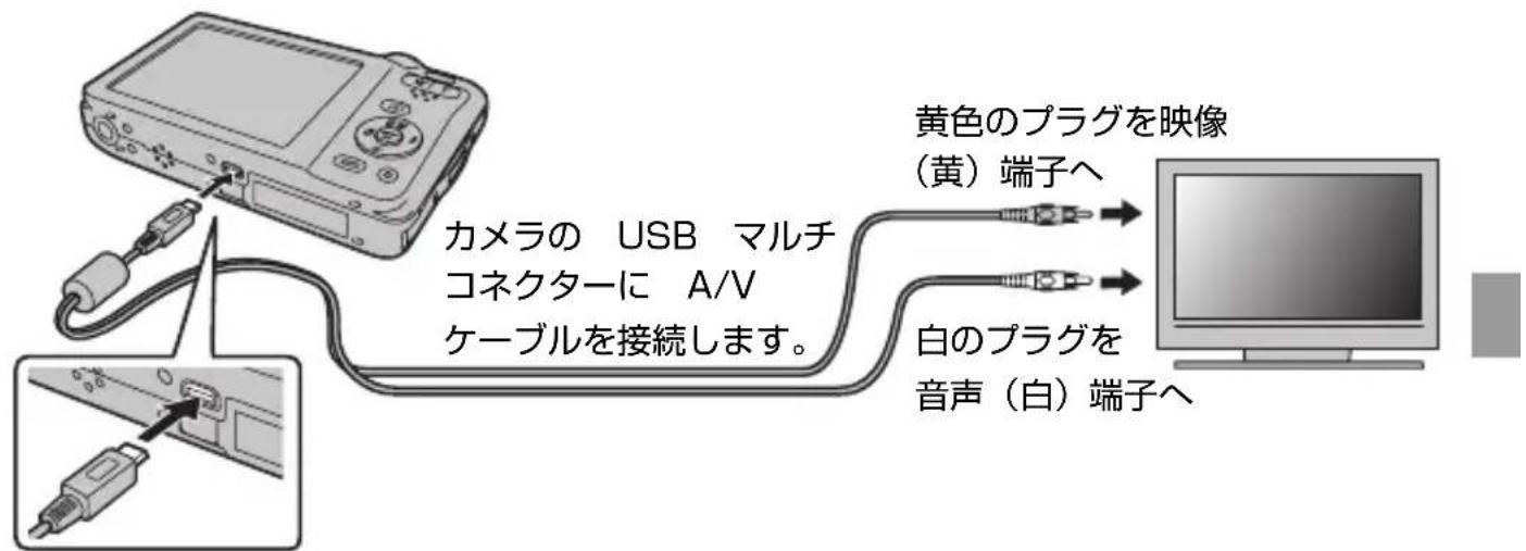 FUJIFILM FinePix JX690 - テレビに接続する - 1