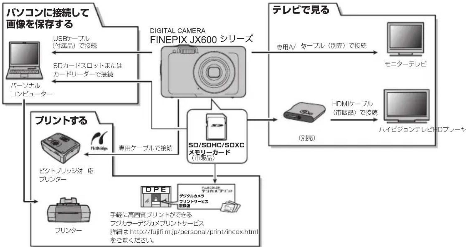 FUJIFILM FinePix JX690 - 別売アクセサリー - 1