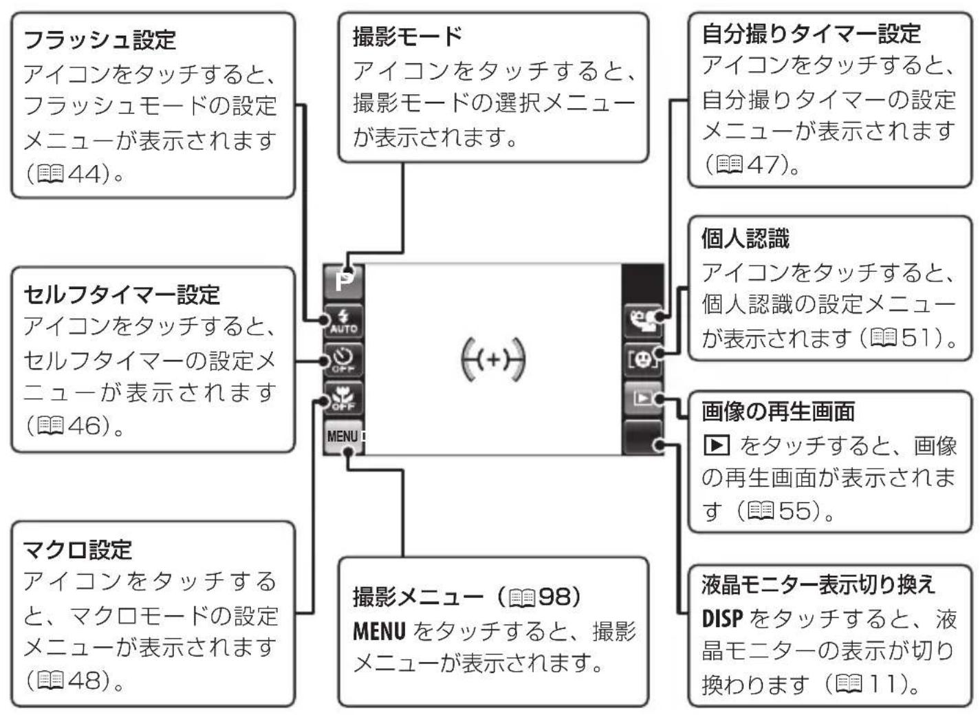FUJIFILM FinePix Z1100EXR - 撮影画面のタッチアイコン - 1