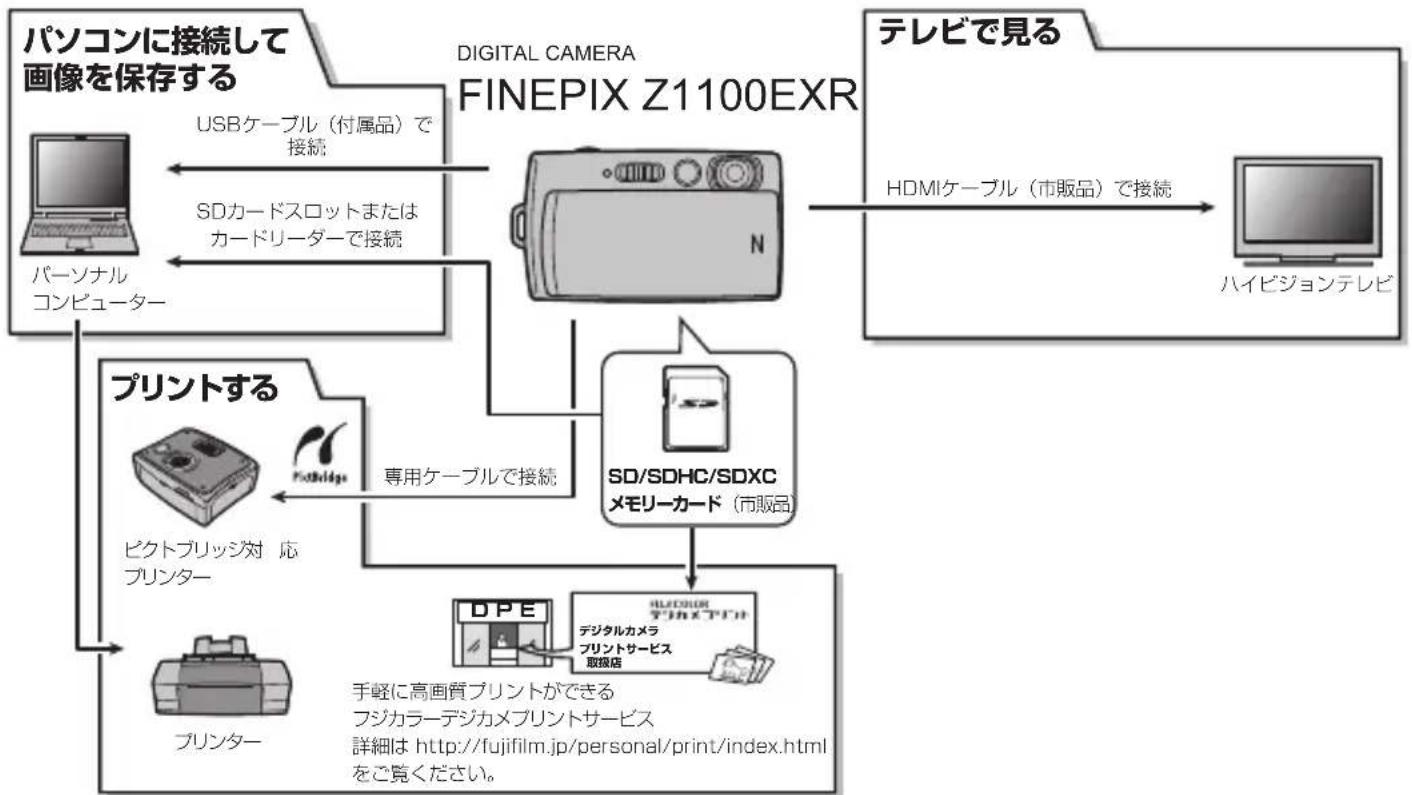 FUJIFILM FinePix Z1100EXR - 別売アクセサリー - 1