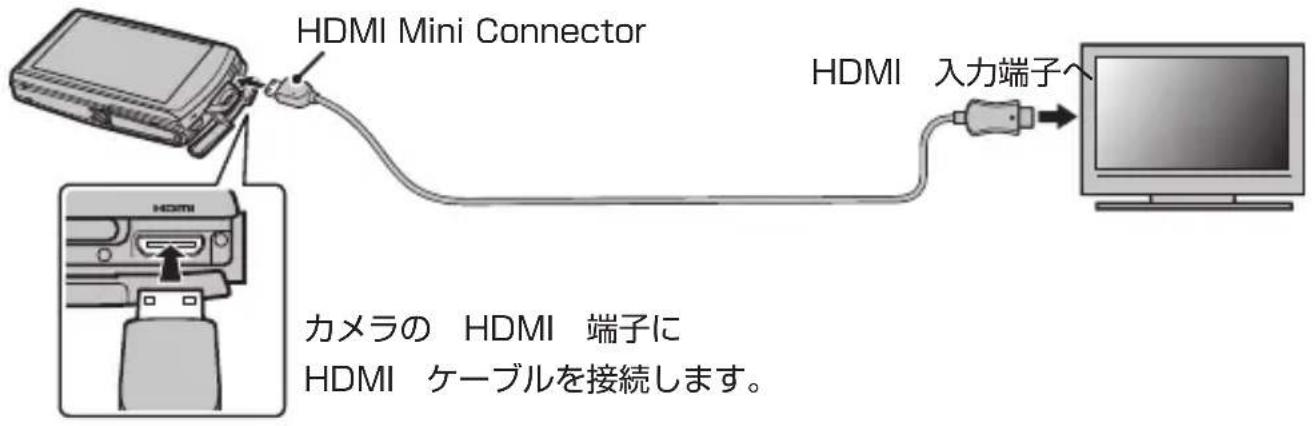 FUJIFILM FinePix Z1100EXR - ハイビジョンテレビに接続する - 1