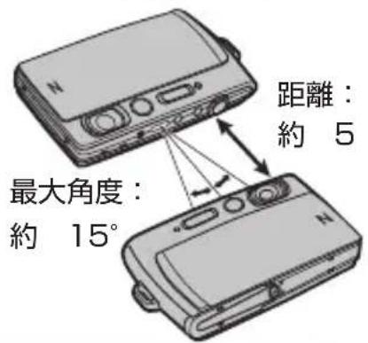 FUJIFILM FinePix Z1100EXR - カメラと通信機器について - 1