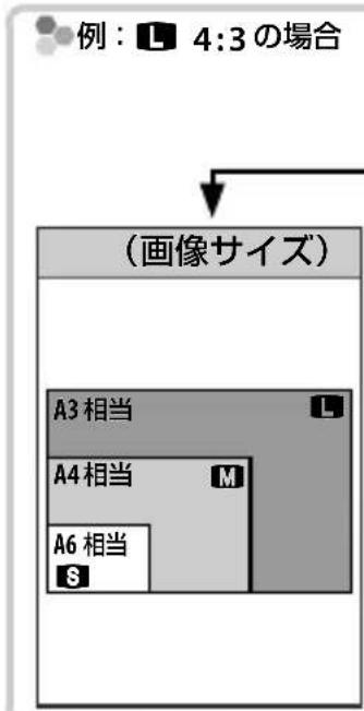 FUJIFILM FinePix JX560 - 画像サイズ - 1
