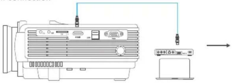 Vankyo Leisure C3MQ - INPUT SOURCE - 2