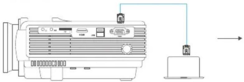 Vankyo Leisure C3MQ - INPUT SOURCE - 3