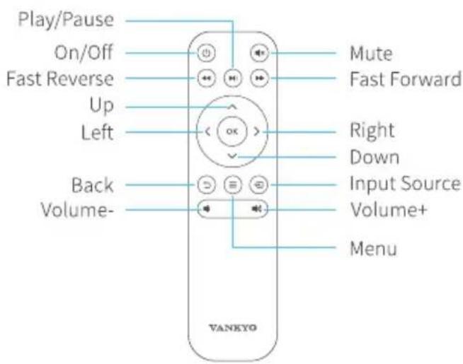 Play/Pause On/Off Fast Reverse Up Left Back Volume- Mute Fast Forward Right Down Input Source Volume+ Menu VANSO