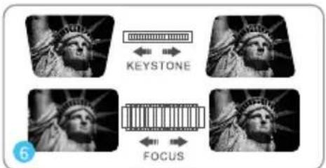 KEystone FOCUS